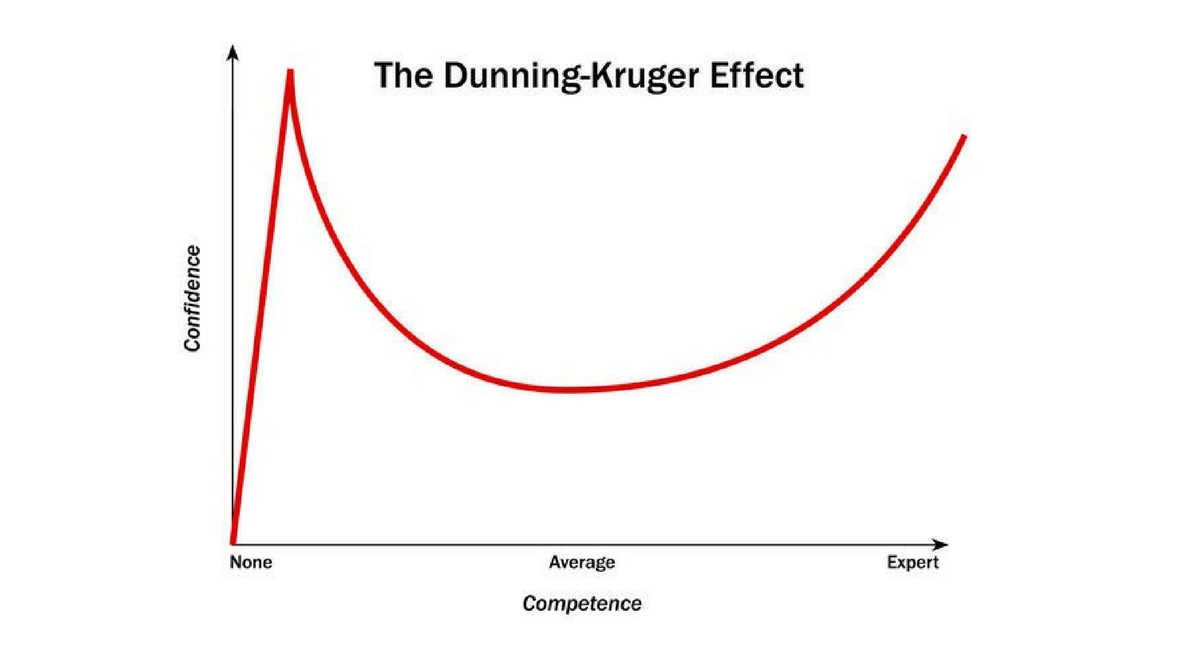 dunning-kruger